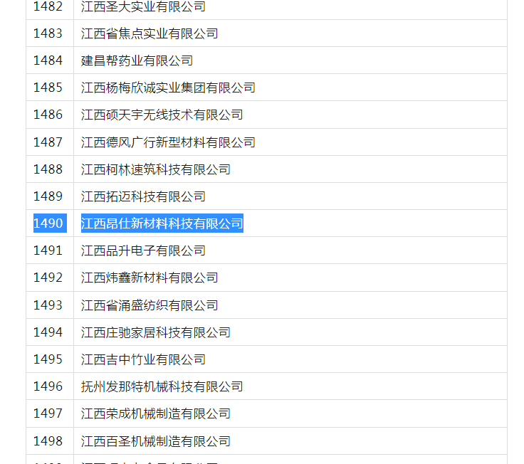 2023年江西省专精特新中小企业（1490号）(图2)