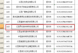 江西省2023年第一批拟认定高新技术企业公示