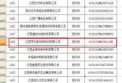 江西省2023年第一批拟认定高新技术企业公示
