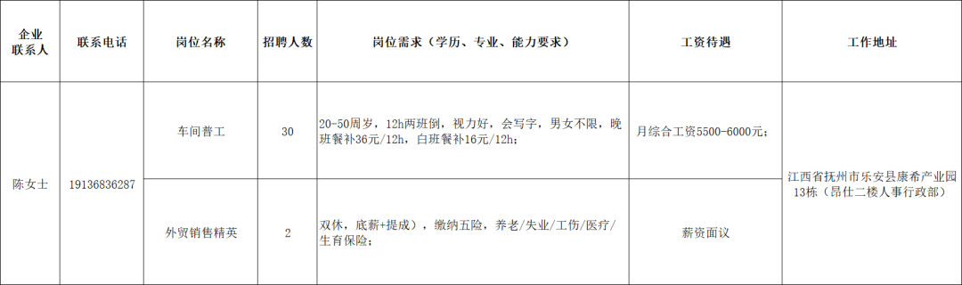 昂仕新材料这些岗位招聘了！